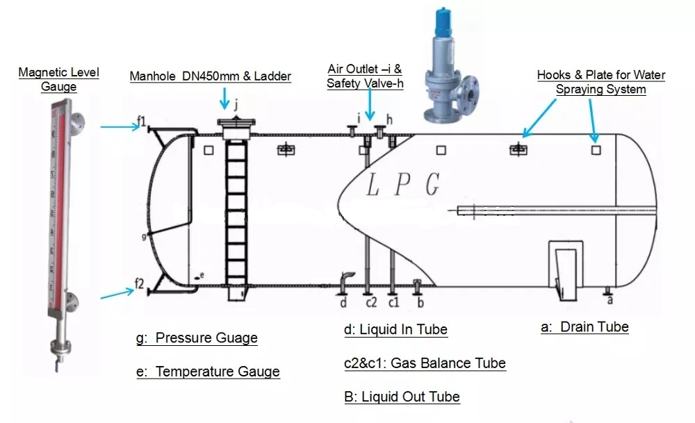 20FT 40FT ISO Liquid Gas Ammonia LPG Tank Container